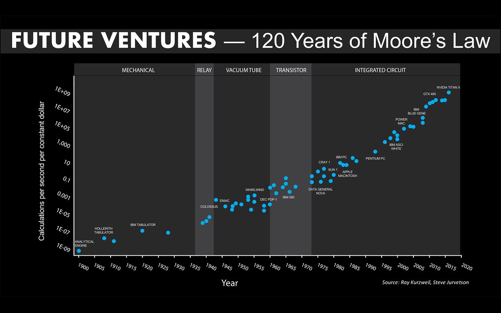 Nvidia GPU lessons for modern business — how developer ecosystems become durable moats